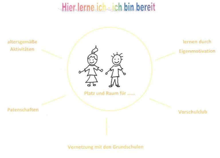 Bild Vorschulkinder